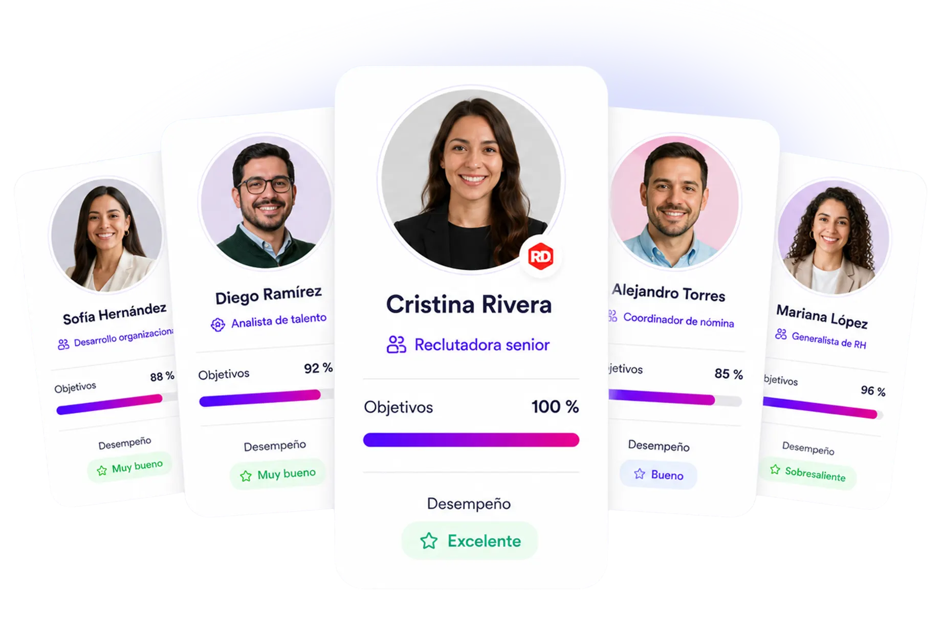 Planes y precios de HOLO humanos: fichas de colaboradores con objetivos y desempeño