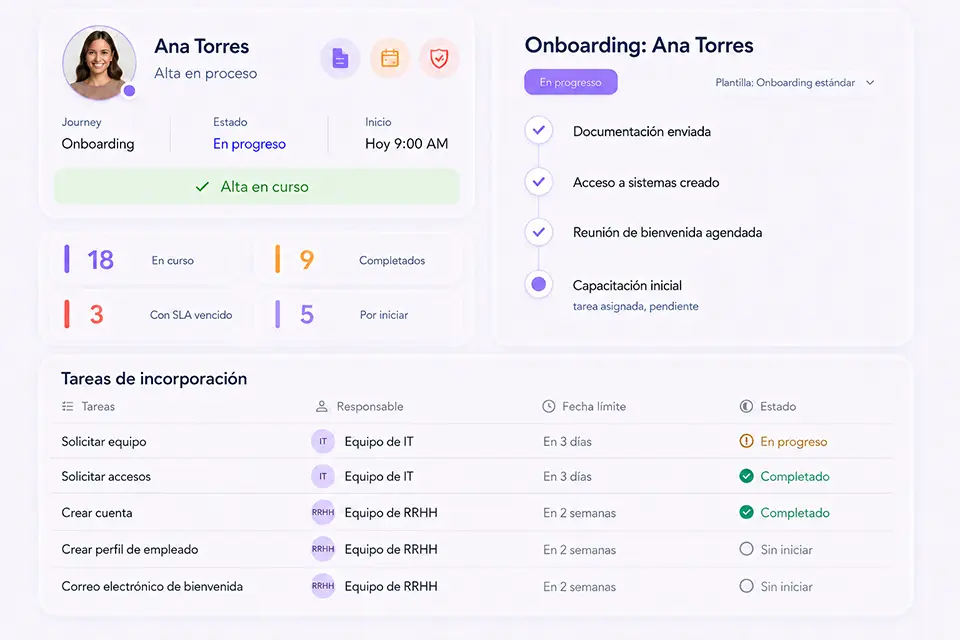 Journey de onboarding en HOLO humanos con tareas asignadas a RR.HH., el líder y el colaborador, plazos y estado de avance