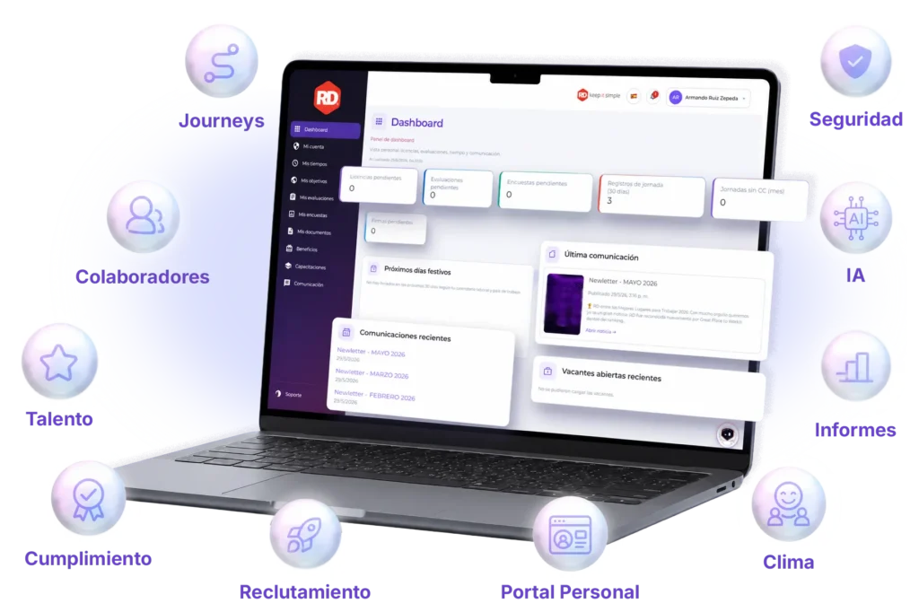 Panel del software de recursos humanos HOLO humanos con la gestión de colaboradores, tiempos y cumplimiento