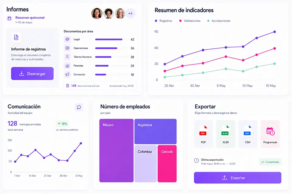 Panel de informes operativos en HOLO humanos con headcount, movimientos, ausencias y avance de objetivos filtrados por rol